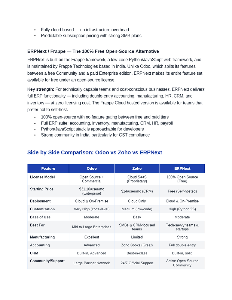 Odoo vs Zoho vs ERPNext: Which ERP Is Right for Your Business?